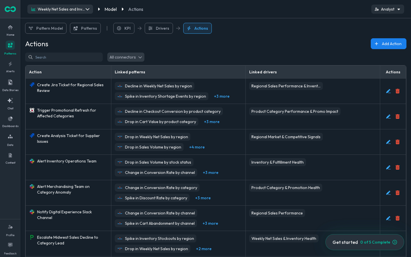The action catalog, linked to patterns and causes, scoped and logged
