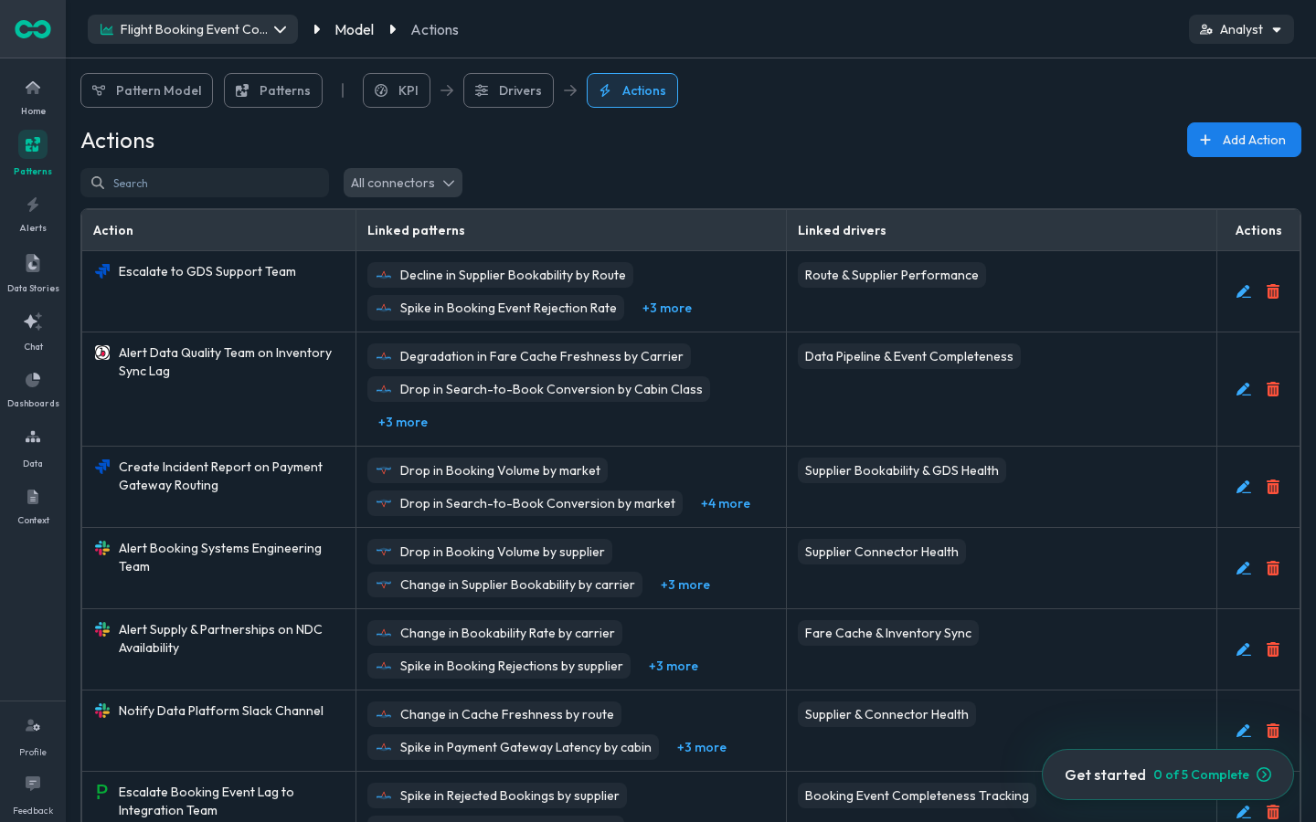 The action catalog, linked to patterns and causes, scoped and logged