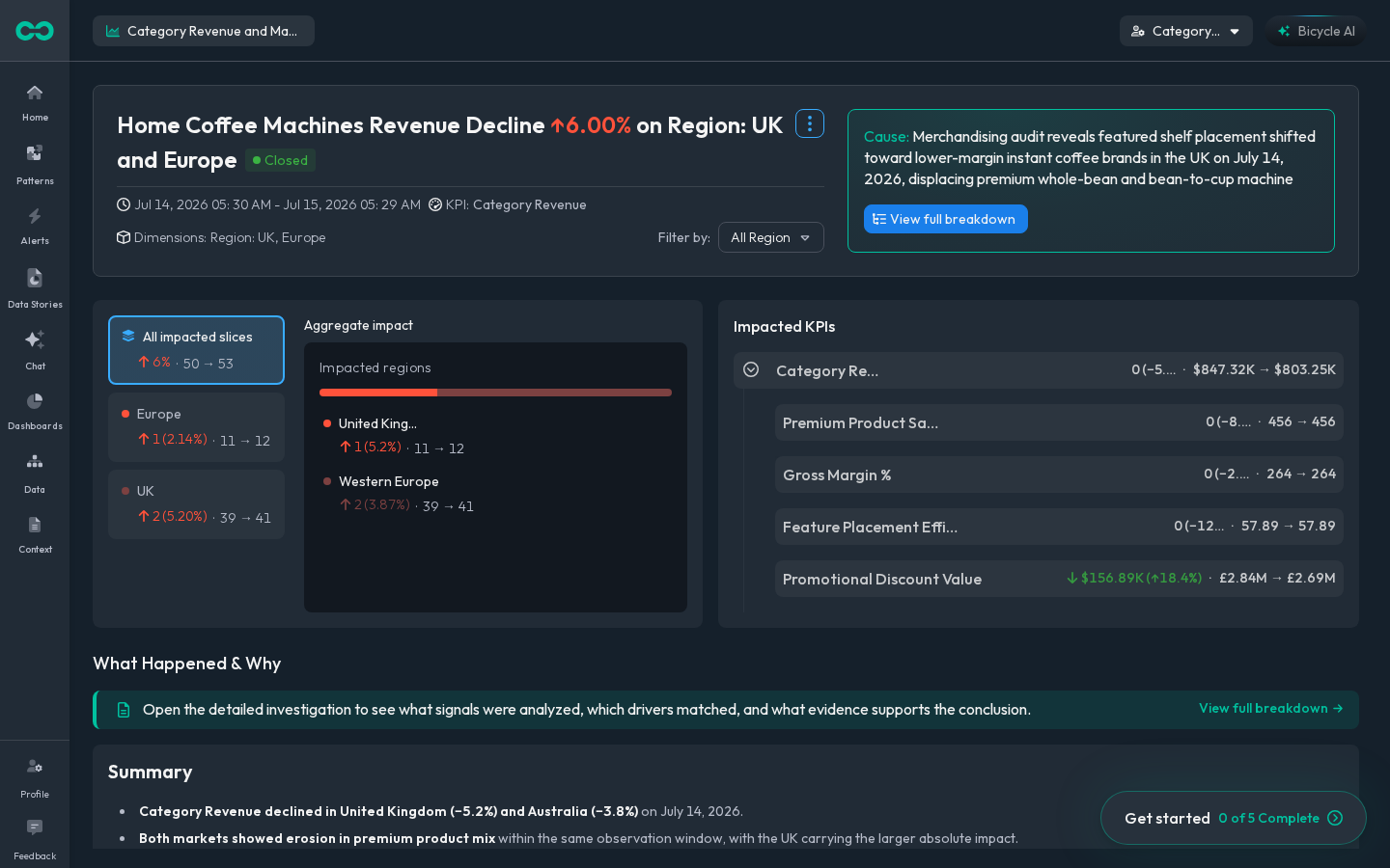 The alert inbox, ranked by impact