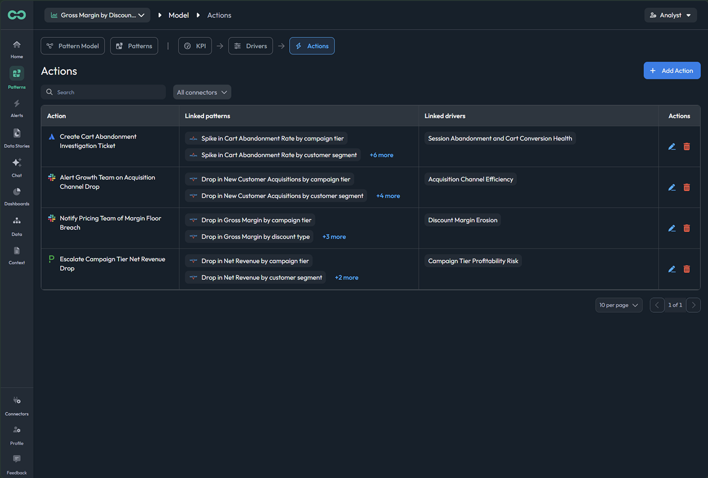 The action catalog, linked to patterns and causes, scoped and logged